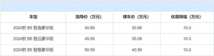 价格战升级，沃尔沃S90全系降10万，2.0T+8AT，月销3690台