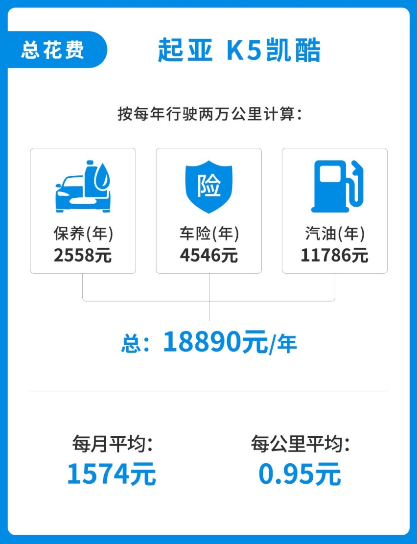 终生免费保养！全新起亚K5凯酷 只要16.18万起？