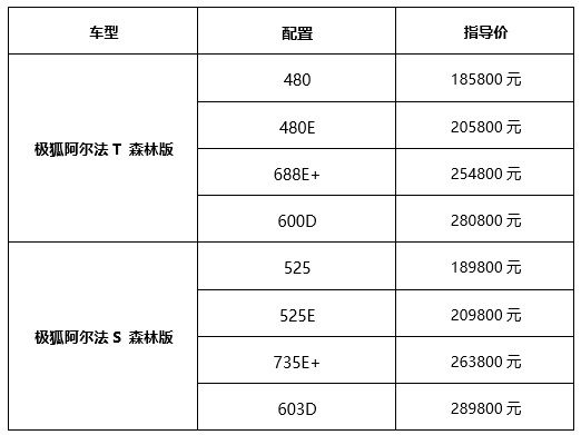 20万级“森林座舱” 极狐阿尔法S和阿尔法T森林版上市
