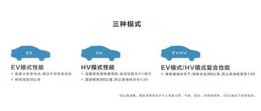 一箱油跑1400km！破百7.4秒 这20万级丰田SUV真丧