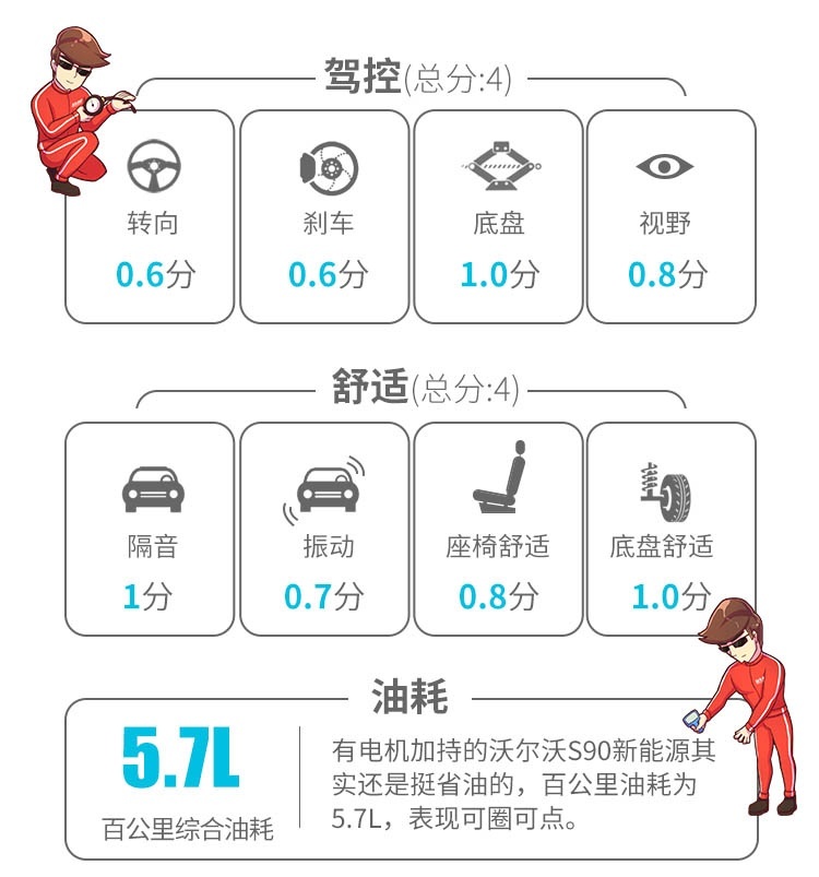 5米多的大车 隔音超好 油耗极低 怎么做到的？