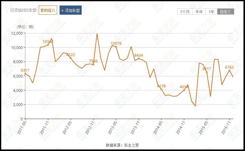 当年的“屌丝三宝” 如今沦落为荒间野草