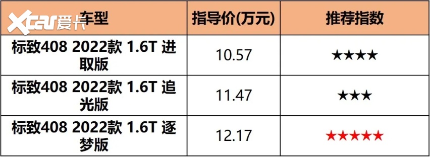 全系1.6T，只要10.57万元起，高性价比的新408怎么选？