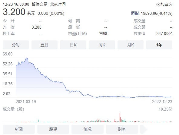 是时候，对造车新势力泼盆冰水了！一家黄了，一家股票沦为垃圾