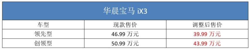 官降7万块，补偿老车主，宝马iX3为何活得如此“卑微”？