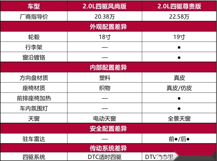 一汽丰田RAV4超深度车评：不是所有的传奇都能延续传奇