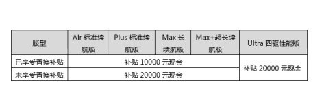 星纪元ES华北区域上市品鉴会-天津站圆满收官