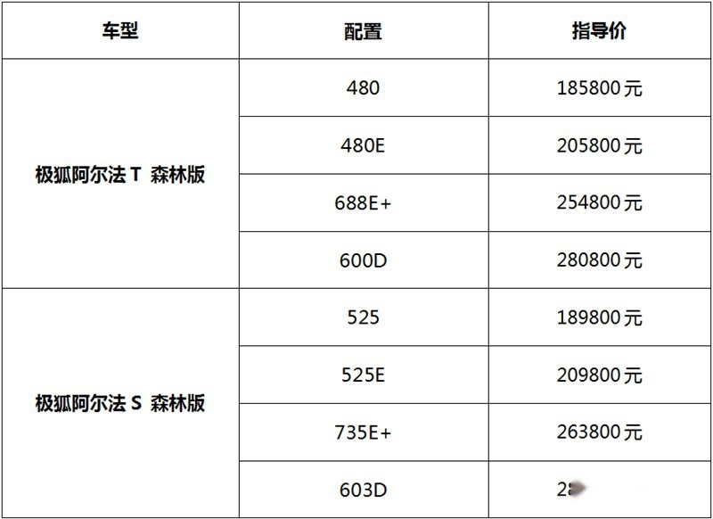 引领“森系”新豪华 极狐阿尔法S和阿尔法T森林版上市