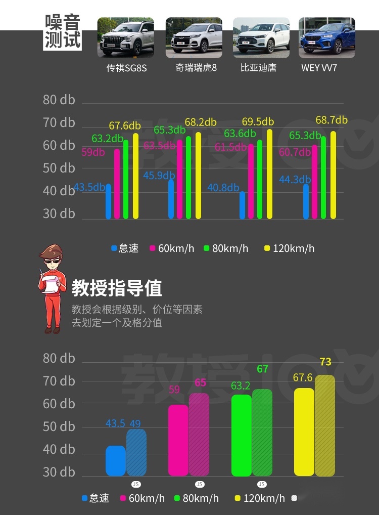 月底上市，抢先试驾霸气中国SUV，20来万预算等等它！