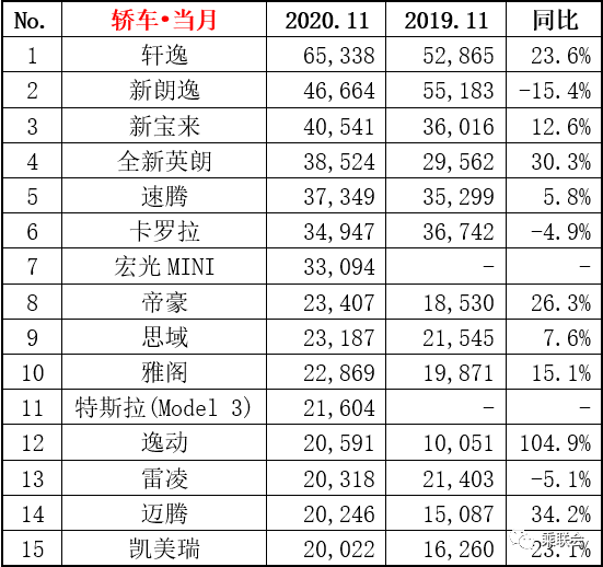 为何中国品牌轿车只有帝豪和逸动能进入销量前15？