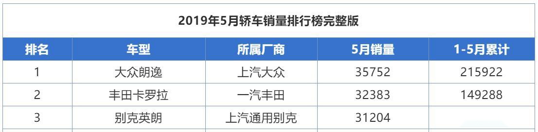 从11万降到7万多,拉皮的别克英朗靠什么虏获众人芳心?
