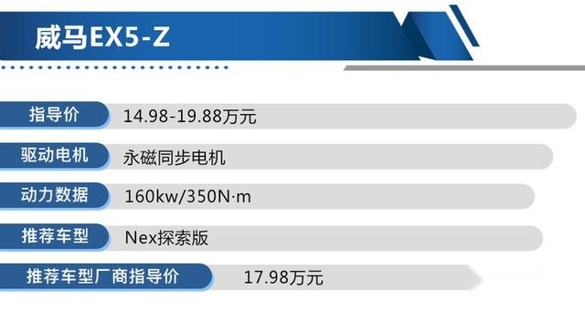 威马EX5-Z哪款值得买？Nex探索版性价比最高！
