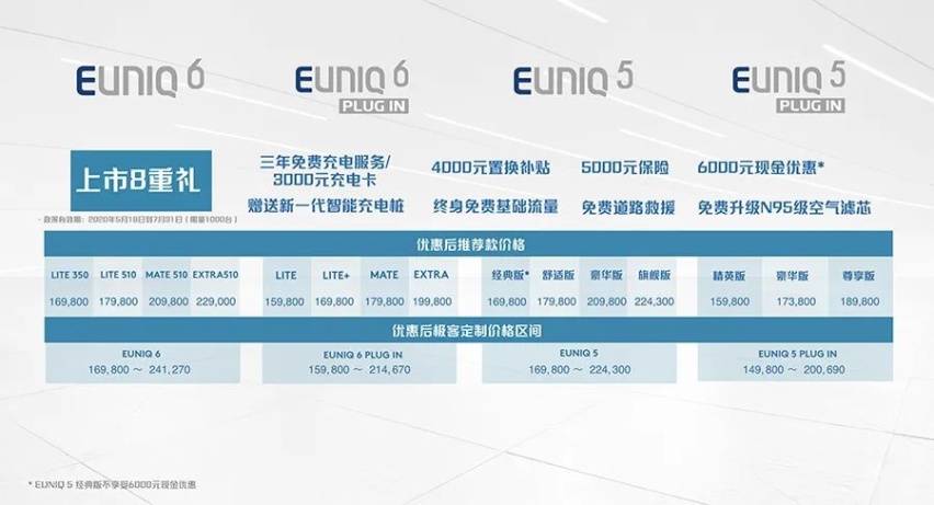 提供19款车型可选，上汽MAXUS EUNIQ 6/EUN