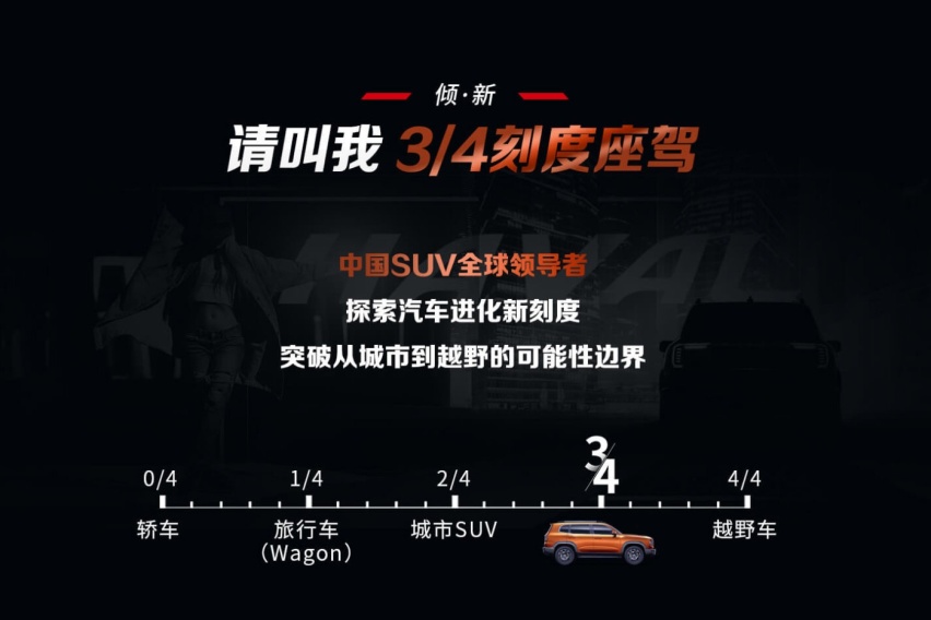 生而小众 平民玩具 土味又如何 哈弗大狗 您觉得会卖多少钱