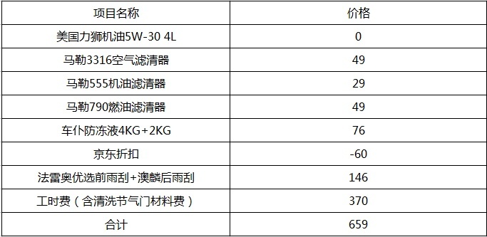 福克斯长测（9）：怠速抖动？清洗一下节气门就解决了！