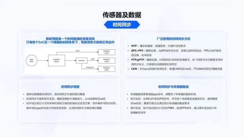 地平线智能驾驶应用软件部宋巍：面向规模化量产的智能驾驶系统和软件开发