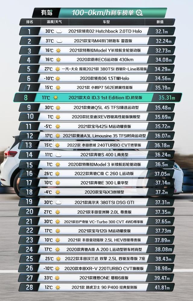 比Model 3便宜了10万的ID.3值吗？评测纯电动车大众ID.3