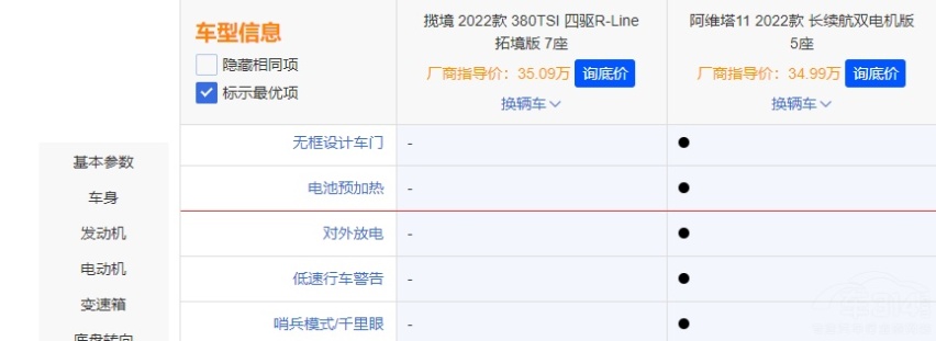老油条PK新面孔 揽境和阿维塔11 谁更强？
