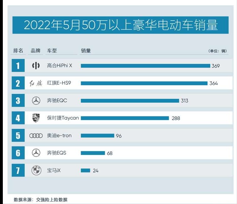 新车丨完爆保时捷Taycan？高合HiPhi Z起售价60万，激光雷达