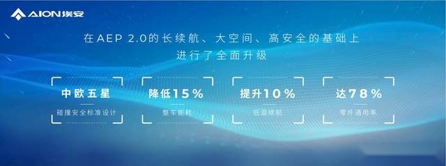 前车退场 Hyper登场 AEP 3.0技术将赶超特斯拉