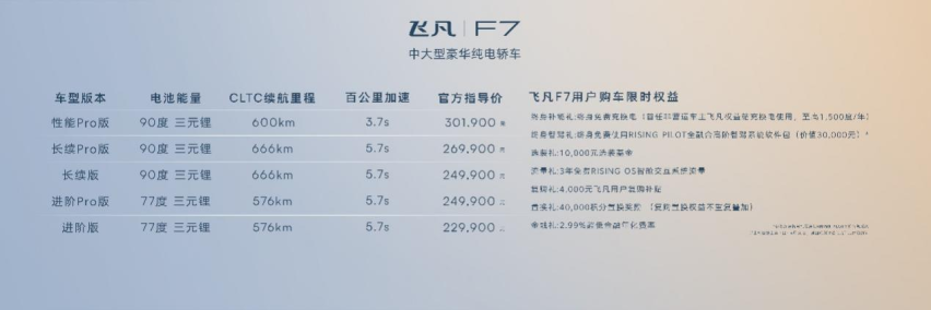 100万以内舒适最佳？飞凡F7越级挑战S级