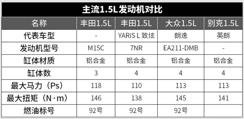 我今年最期待的，就是这4款发动机