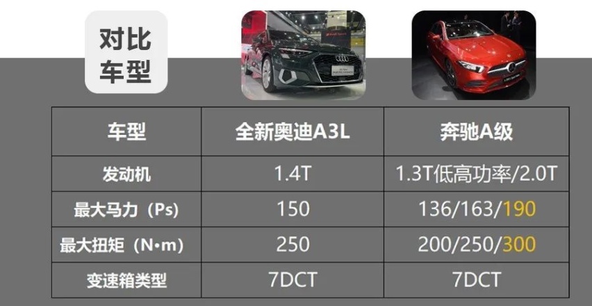 入门级豪华车谁更值得选？全新奥迪A3L对比奔驰A级！