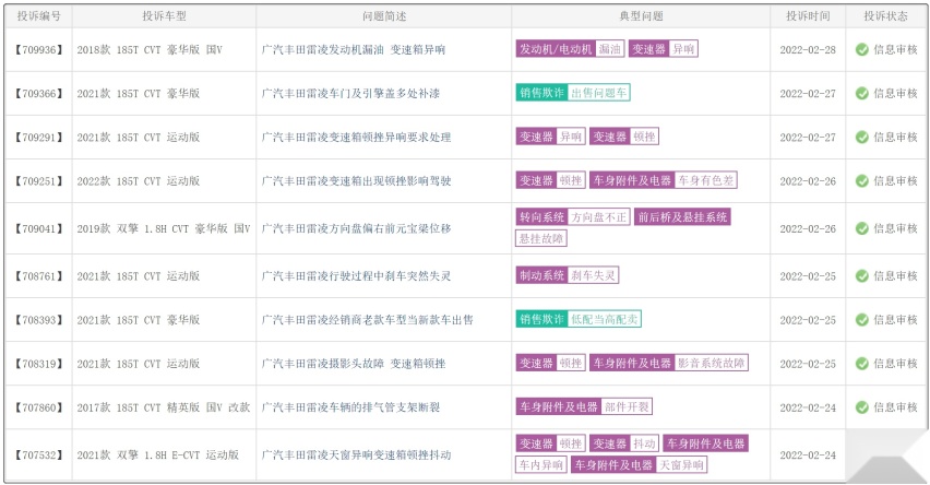 卖得比卡罗拉少，投诉却多一倍，雷凌将打破丰田“品质神话”？
