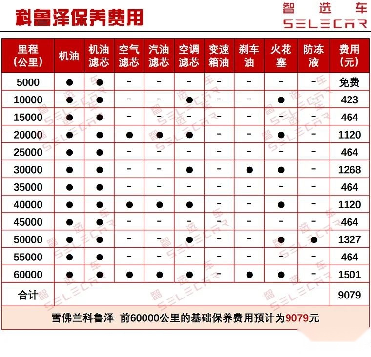 每月养车需花1479元，雪佛兰科鲁泽购车、养车成本详解
