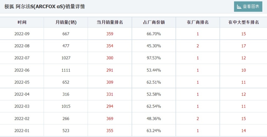 北汽蓝谷推新品牌“考拉”！面向妈妈市场！会步极狐的后尘吗？