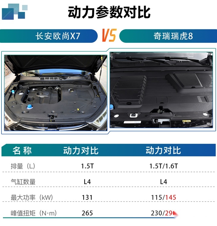 长安欧尚X7欧车手册 1.5T自动尊享型更值得购买