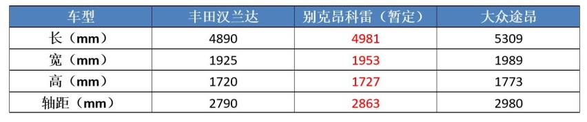 别克首款国产7座SUV曝光，或为中国特供车，怎样定价才能火？