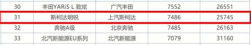 优惠3万多，斯柯达明锐为何就是卖不过大众朗逸？