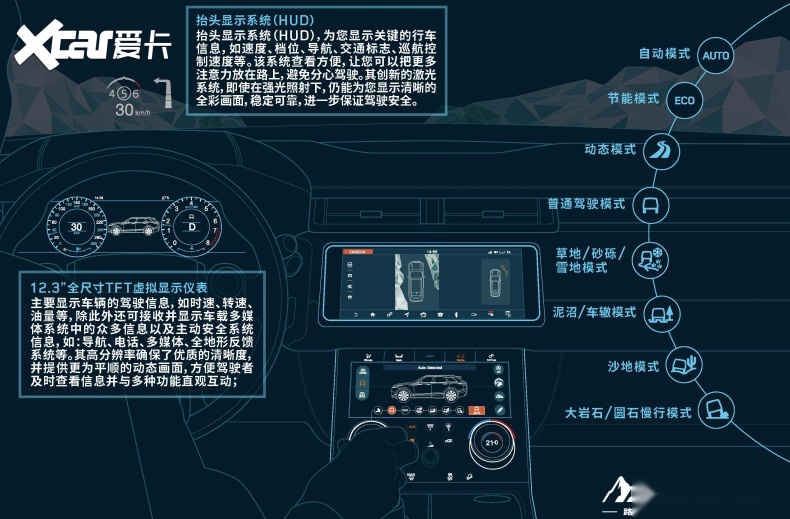 路虎为何能叫“纯爷们”座驾？试过“ATRS全地形科技”就懂了
