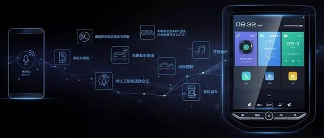 2020款宝骏530售价7.78万起 换装10.4吋中控屏