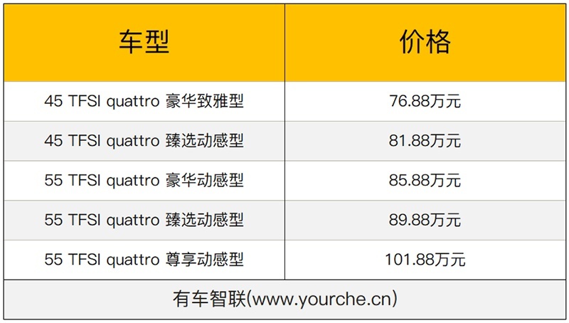 标配自适应空气悬架 新款奥迪Q8售76.88万元起