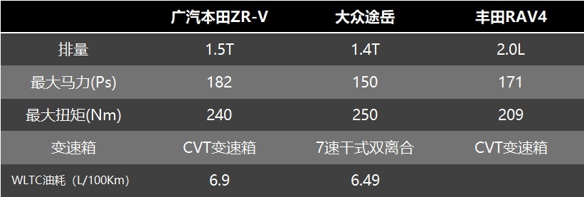 品质实力大比拼 日德主流中级SUV谁更适合你