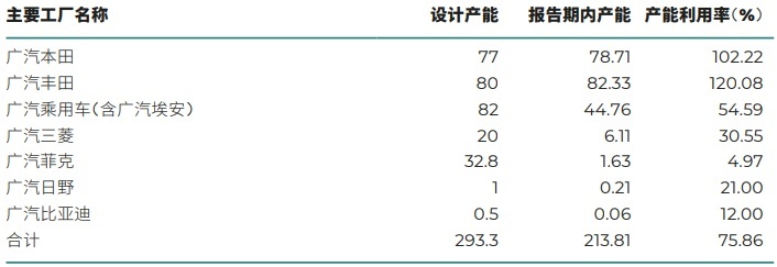 表现亮眼不止“两田”，广汽集团业绩深度解析