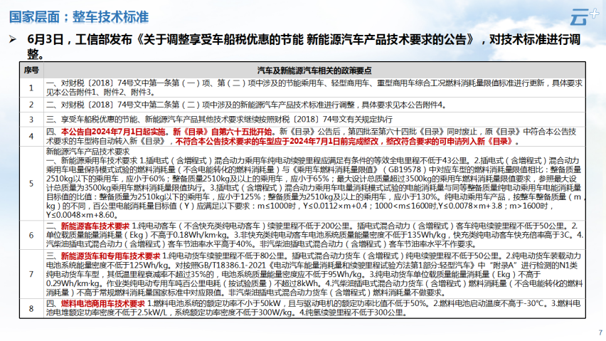 云+丨2024年6月各地汽车政策汇总