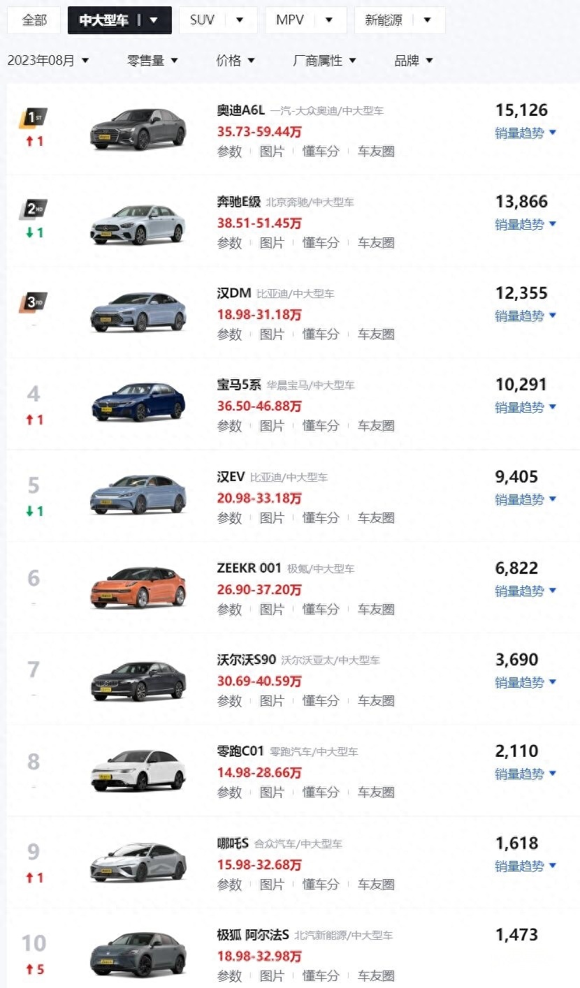 价格战升级，沃尔沃S90全系降10万，2.0T+8AT，月销3690台