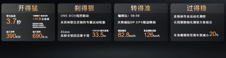 解读极狐阿尔法S5：续航长、充电快，这样的电动车更适合家用