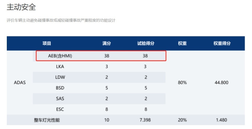 最好别撞，撞了怎么办？这些关键知识电车车主们一定要知道！