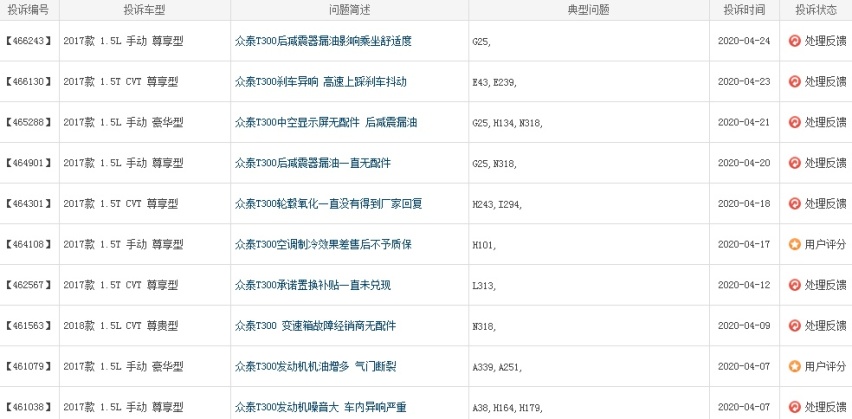一年亏损92亿，利润同比下跌，国产神车风光不再！