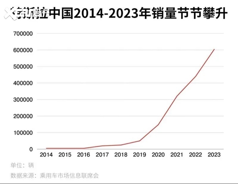 天津春日打卡地上新：“地表最硬核赛博车”登陆天津！