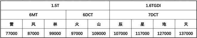 强者已来，捷途X70 PLUS正式开启预售 仅7.7万元起