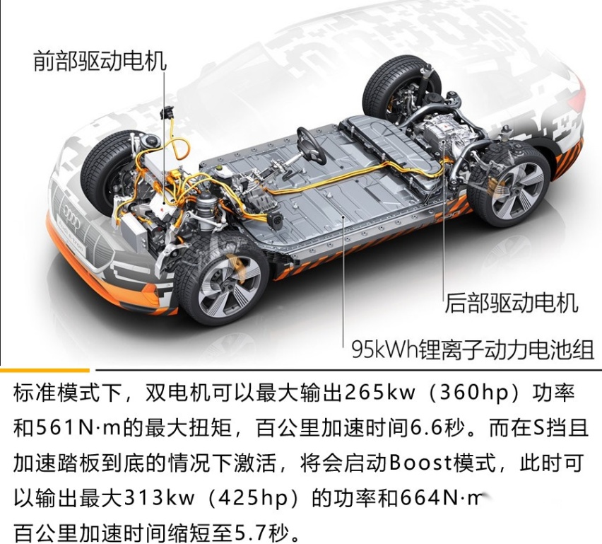 诠释豪华电动SUV的典范之作 奥迪e-tron体验试驾