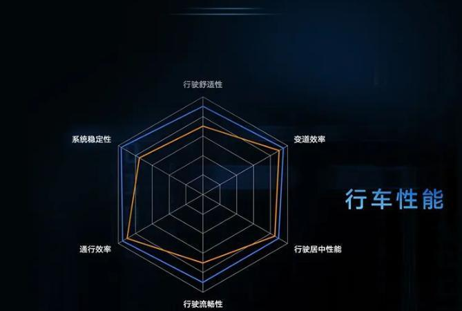 不吹牛！智能辅助驾驶领域还得看智己
