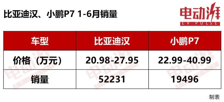 特斯拉是豪华品牌？埃隆·马斯克笑了