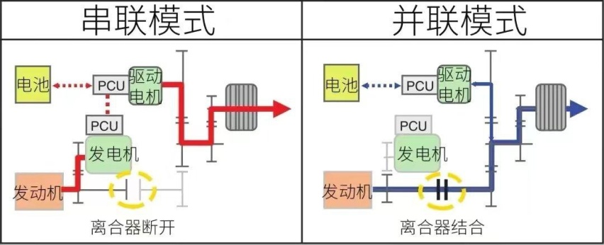 6.5秒破百 续航还能轻松破千？今年这些混动车最值得买！