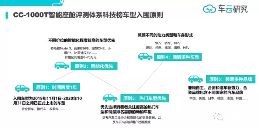 中国首个智能座舱榜单揭晓:蔚来ES8、WEY、理想占前三甲